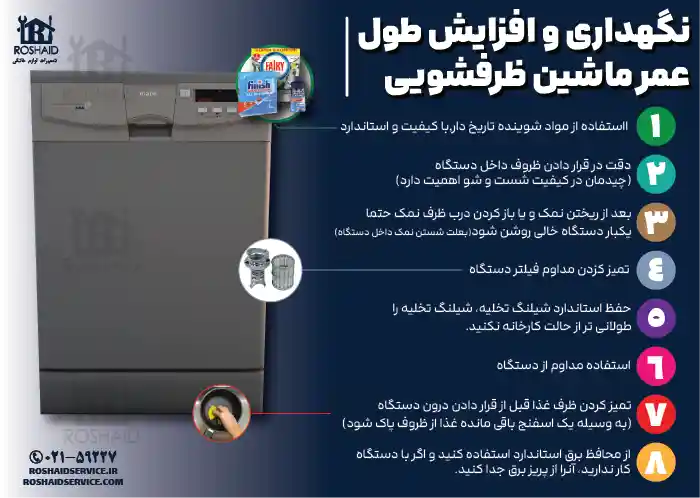 8 نکته مفید نگهداری و افزایش طول عمر ظرفشویی مابه Mabe